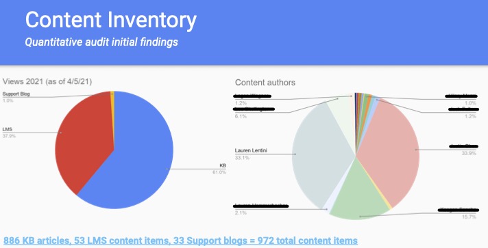 Finalsite Training and Support content&nbsp;strategy